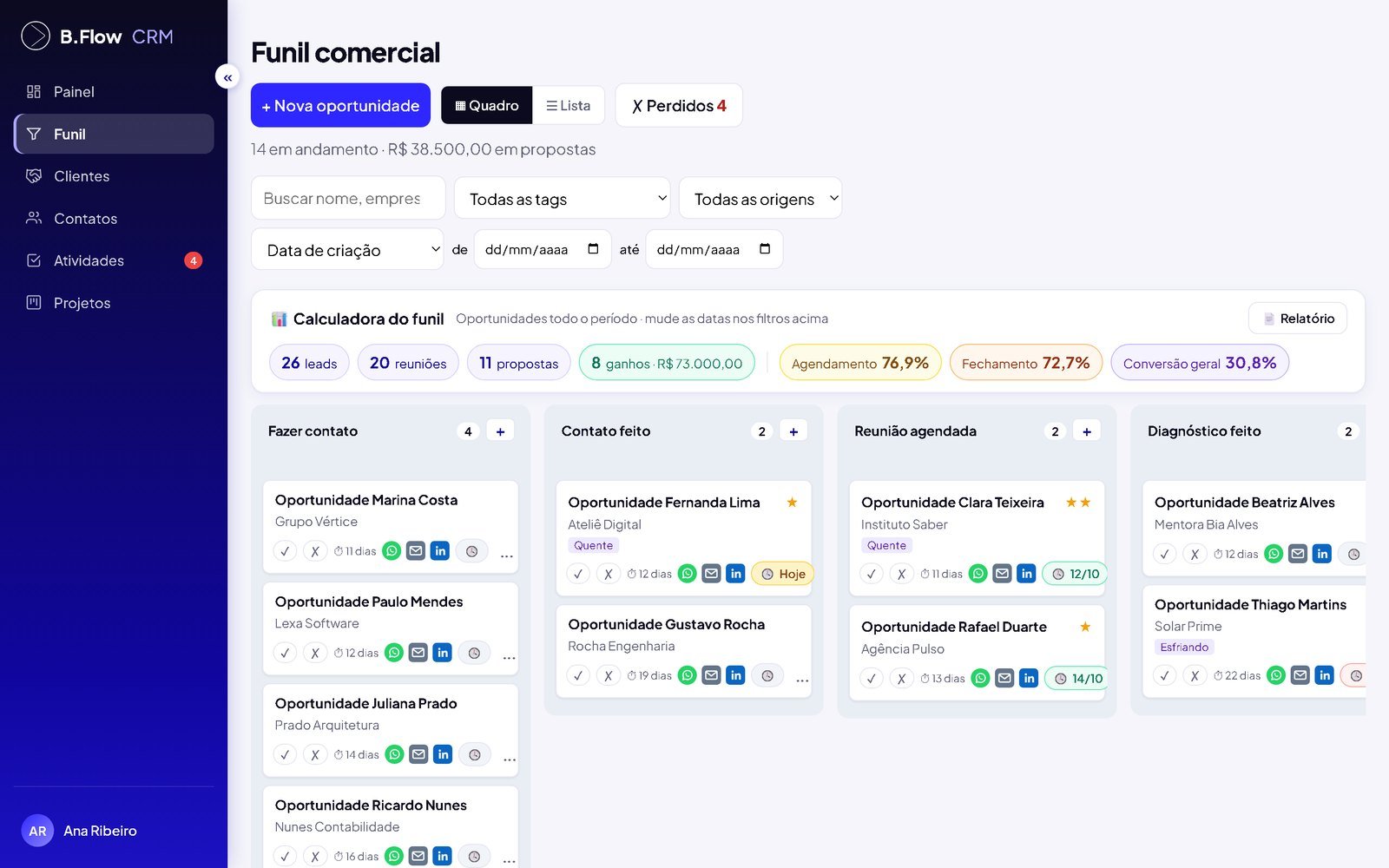 Funil de vendas do B.Flow CRM
